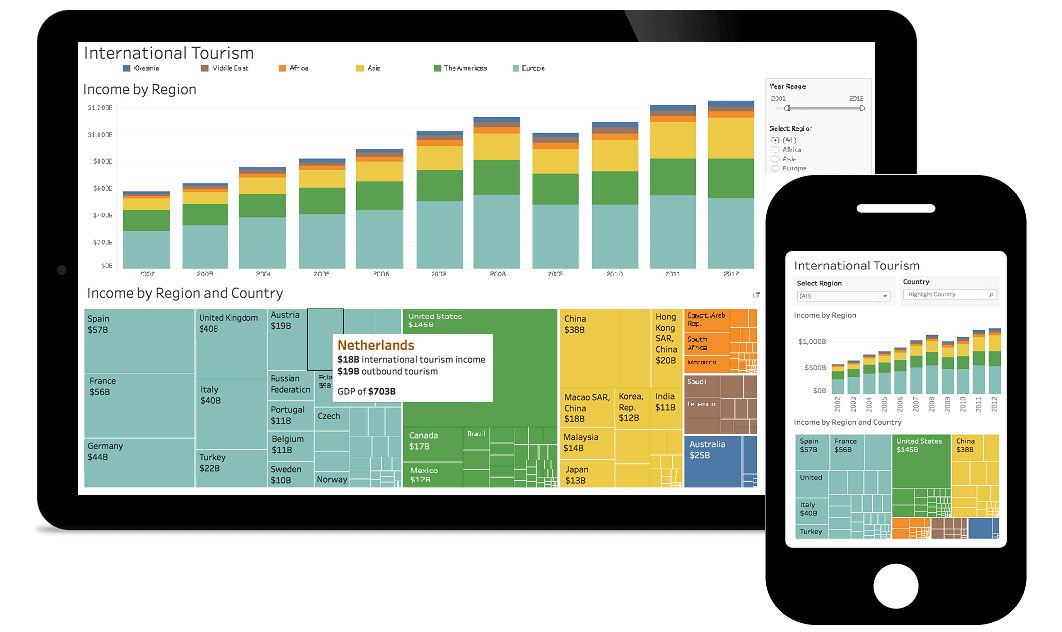 Business Intelligence Dashboard Mobile View