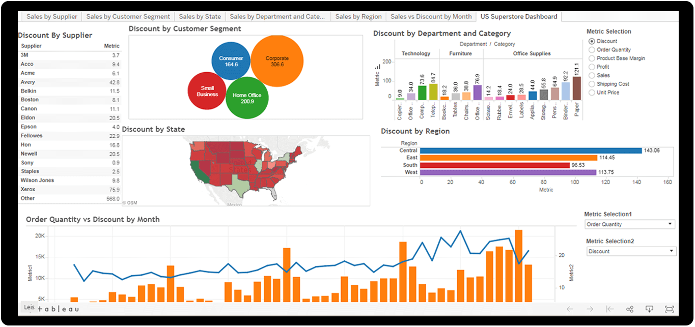 Business Intelligence Dashboard