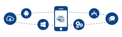 Mobile Solution, Android, iOs, Cordova, Apache, Android SDK